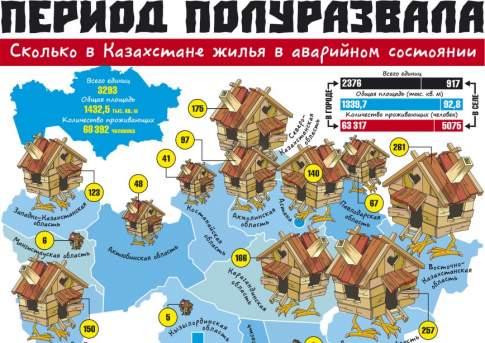 Период полуразвала